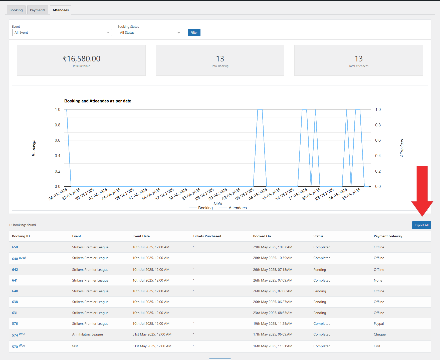 EventPrime Menu > Reports Submenu > Attendees Tab