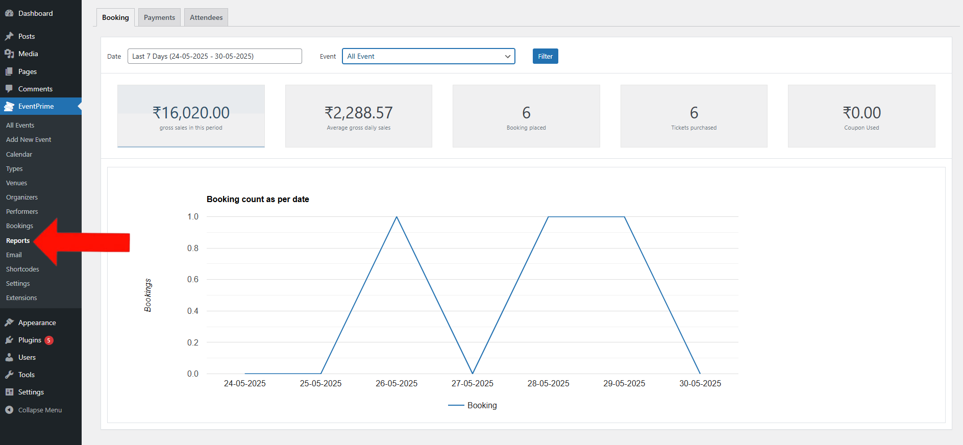 EventPrime Menu > Reports Submenu 
