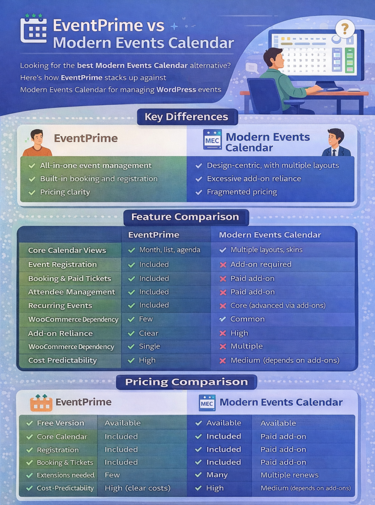 Modern-Events-Calendar-Alternative